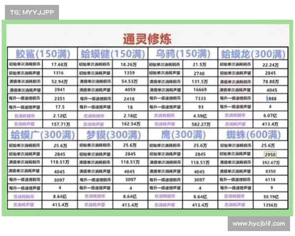 如何为武魂玄冰加点提升战力达到最佳效果的详细攻略