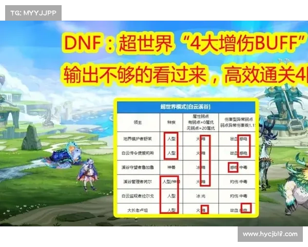 地下城与勇士灵符使用秘籍全面解析助你轻松征服副本挑战