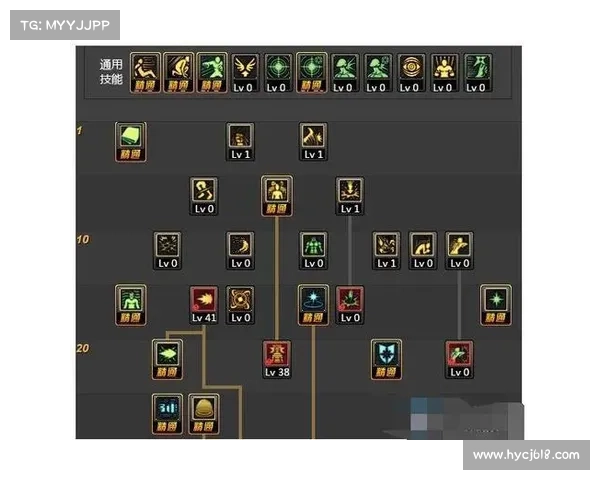 五大地下城角色加点策略助你轻松提升战力和游戏体验