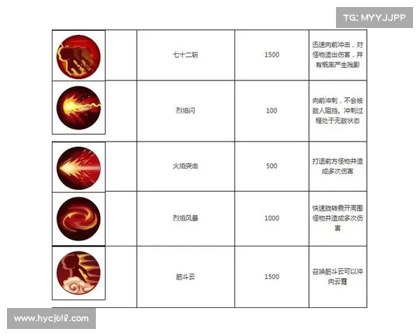 如何合理搭配造梦西游3角色技能提升效率最大化的策略解析