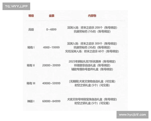 DNF五一套战力提升与搭配技巧全面解析助你轻松提升角色实力