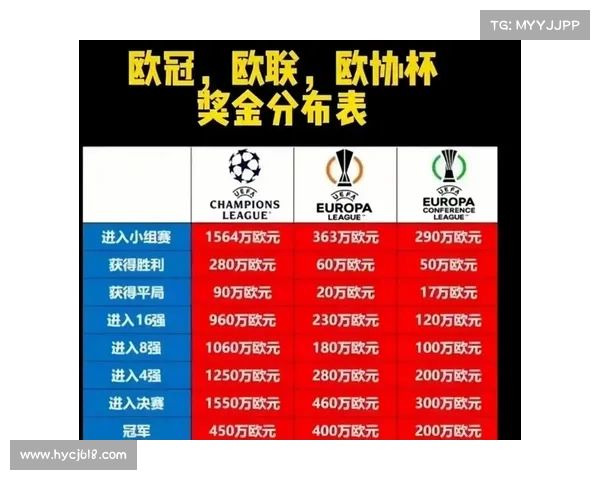 以欧联第三名参赛的意义与挑战解析如何影响球队未来发展