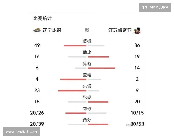 失误在CBA联赛中对比赛走势和球队战略的深远影响分析